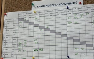 Tournoi de clôture du Challenge de la Convivialité